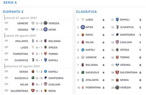 Udinese news, calciomercato, risultati e classifica 